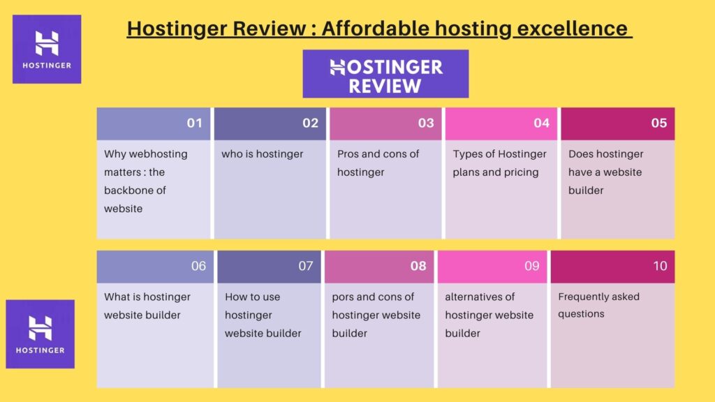 hostinger review: 